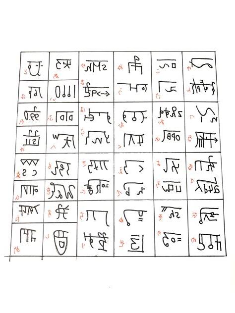 龍形文字