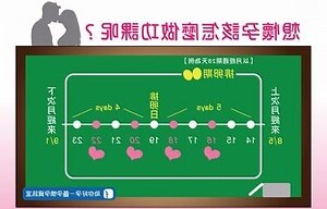 想懷孕怎麼做功課