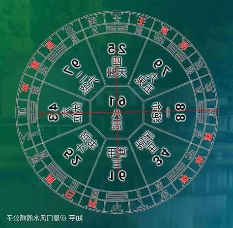 玄空飛星雙星斷事詳解