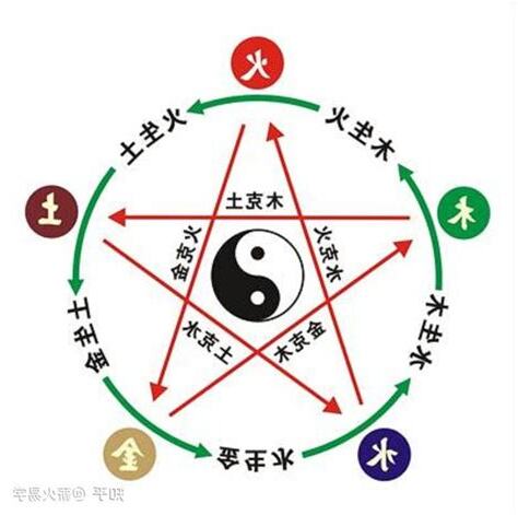 宜的五行
