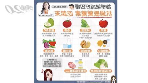 早上起牀皮膚癢
