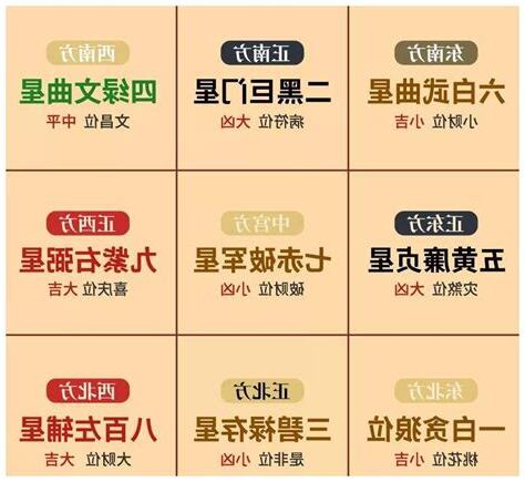 三元九星