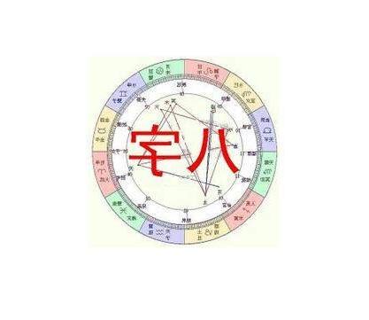 八字偏財
