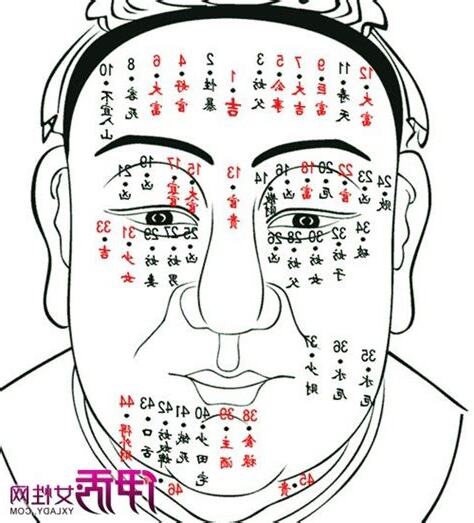左額頭有痣男