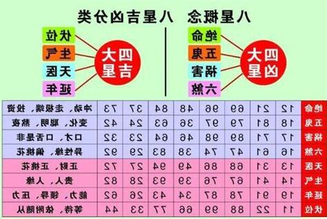 五行号码吉凶