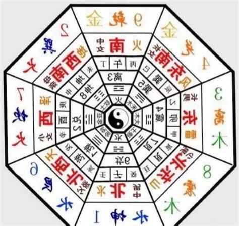 九運意思