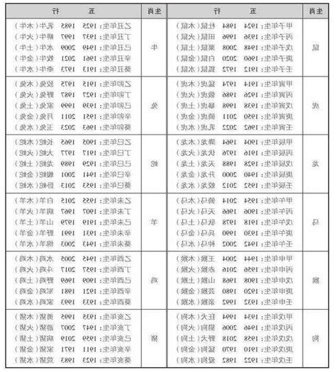 十二生肖五行屬性