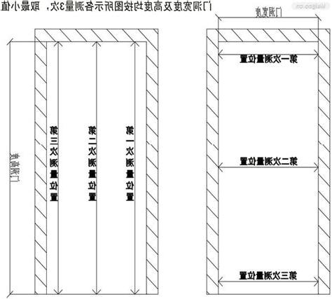 鐵門寬度