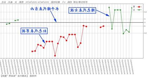 八字看何時懷孕