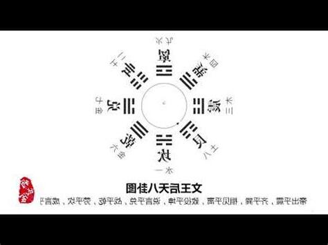 八卦圖解説