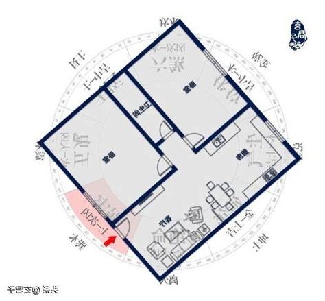 禍害位