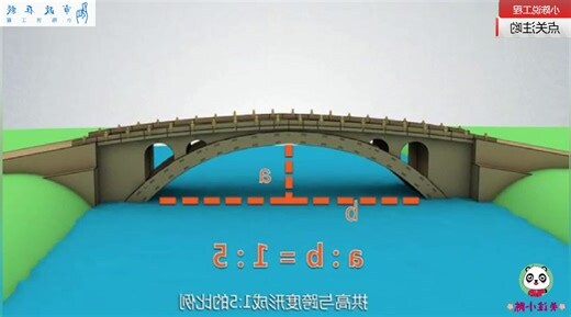 拱意思