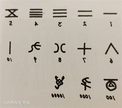 數字的起源