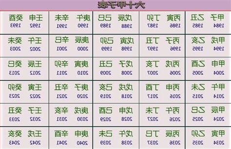 乙未年是哪一年