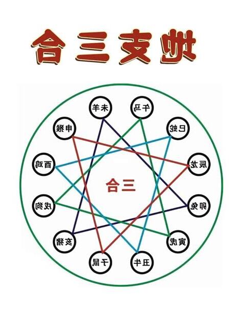 亥卯未煞西