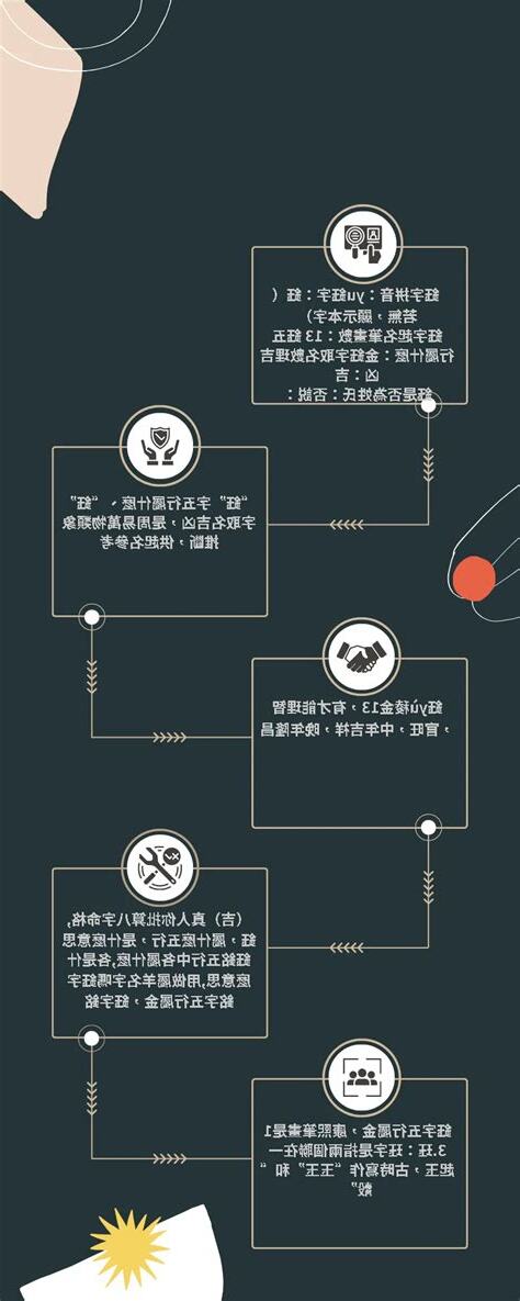 鈺的五行