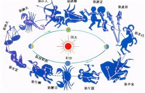 黃道