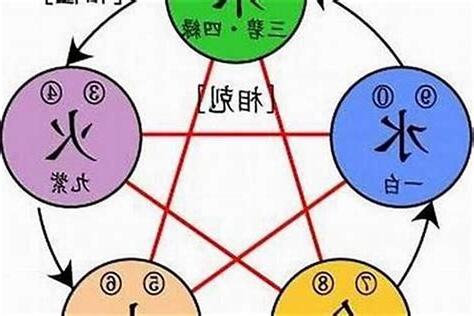 五行屬水的字女