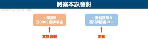 機會點意思