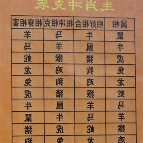 相沖生肖