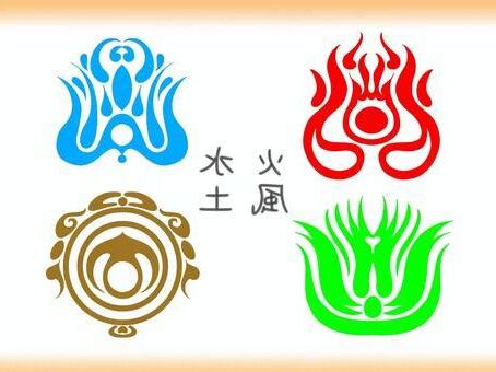 四大屬性