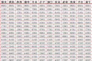 蛇年出生年份
