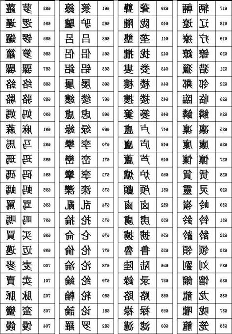 簡體字名字