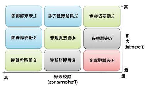 人才九宮格