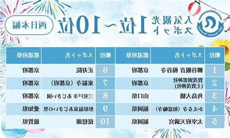 西位