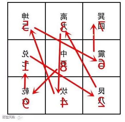 玄空挨星排盤