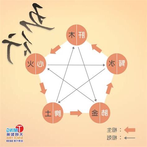 五行相剋意思