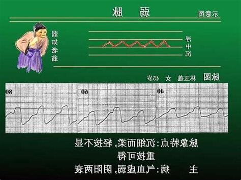脈細數