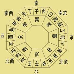 辦公室文昌位