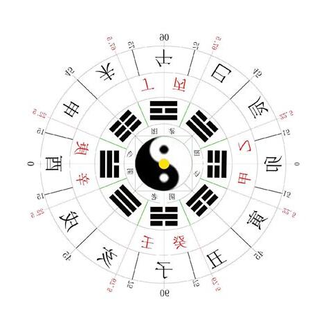 九宫八卦