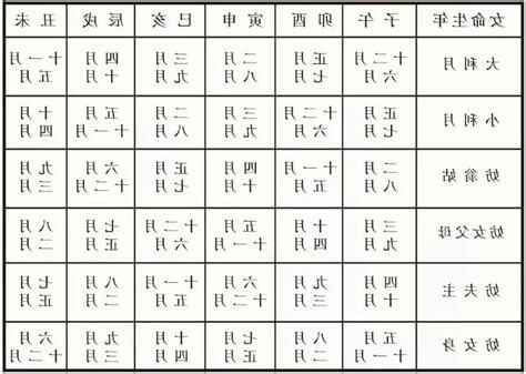 七煞意思