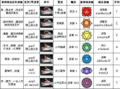 脈輪對應水晶