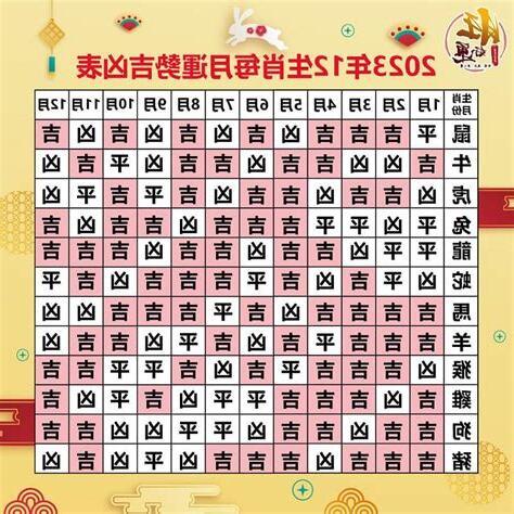 2023年生肖運程大全