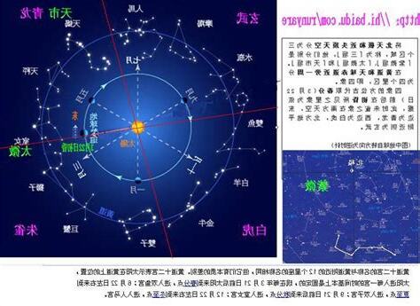 中國28星宿