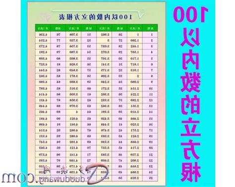 1的平方加到100的平方