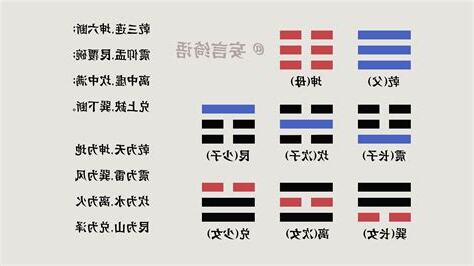 八卦读音