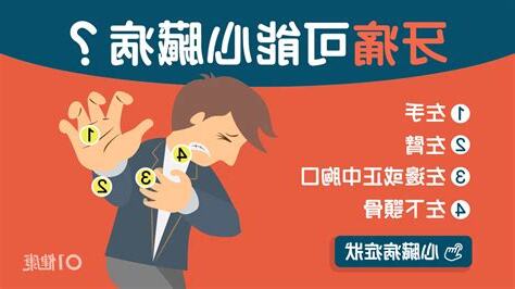 左邊牙痛