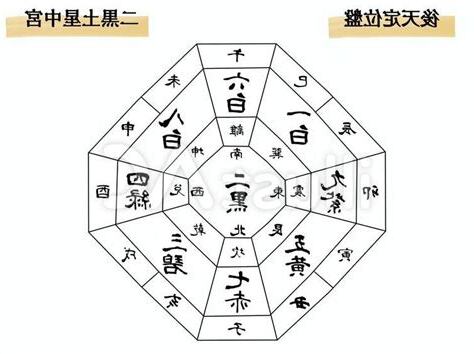 二黑土星