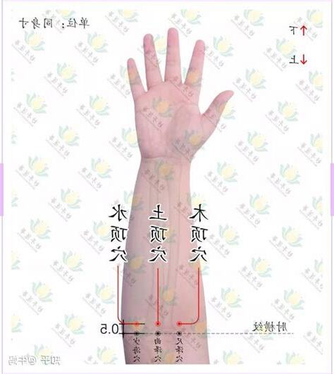 三頂穴