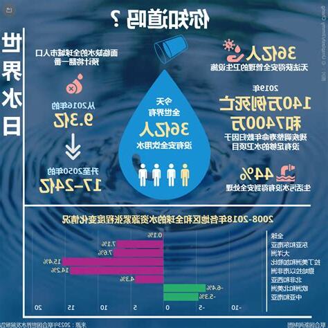 2023缺水