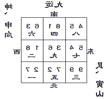 艮宅九運