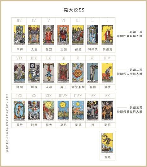塔羅牌有哪些
