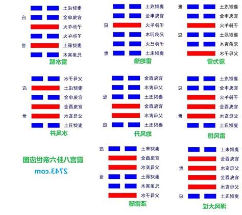 震宮八卦