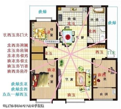 房子的方位