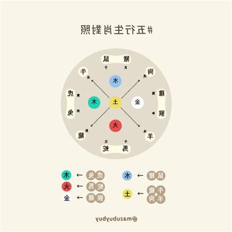 屬鼠五行缺什麼