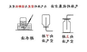 向下排氣法原理